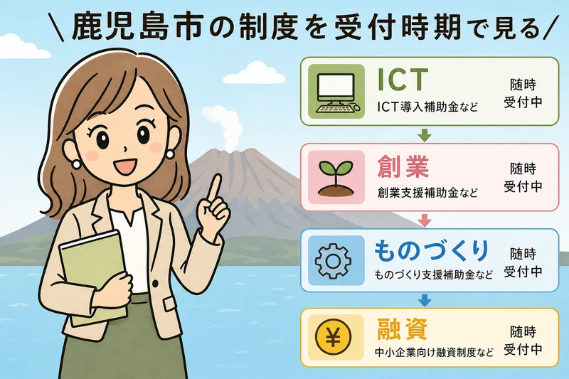 鹿児島市のICT創業ものづくり融資を見る女社長